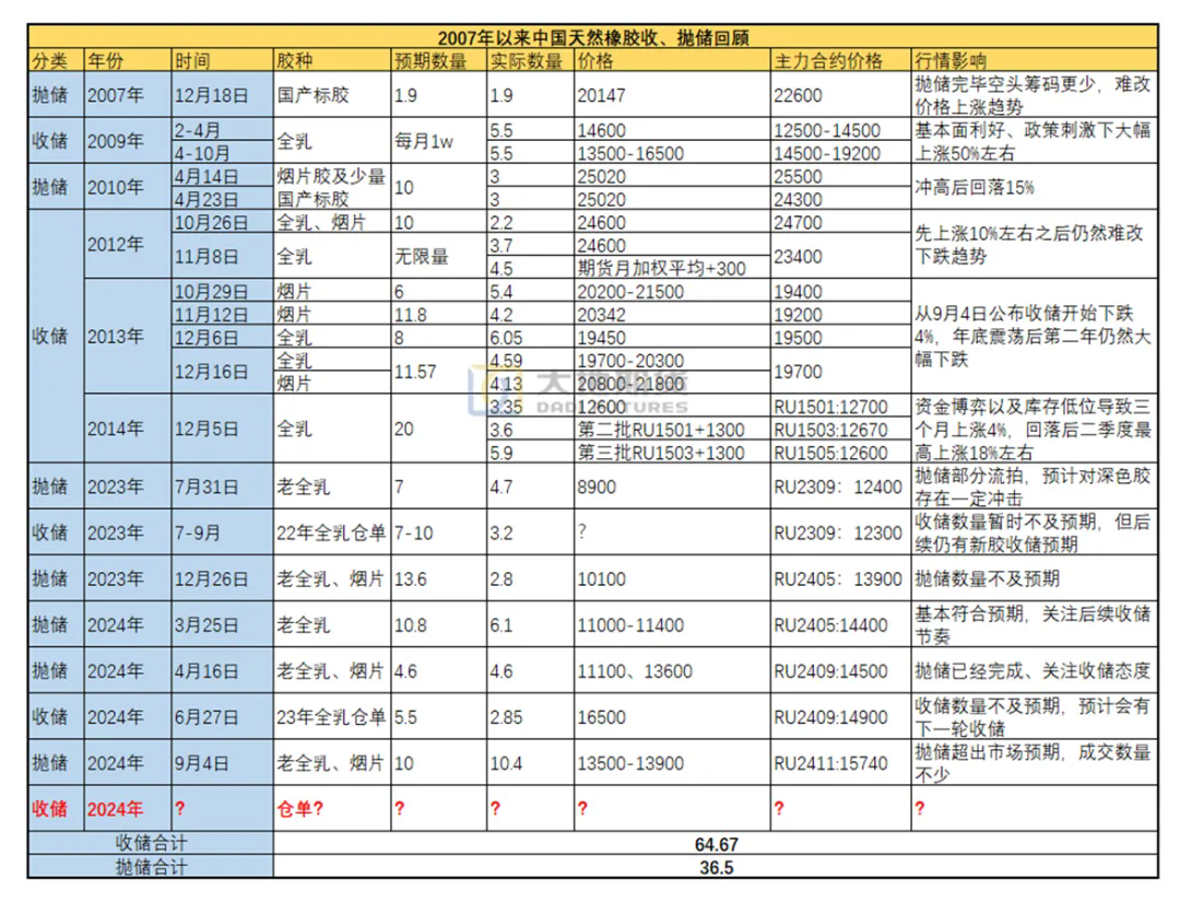 橡胶市场多空博弈 决战四季度二.png