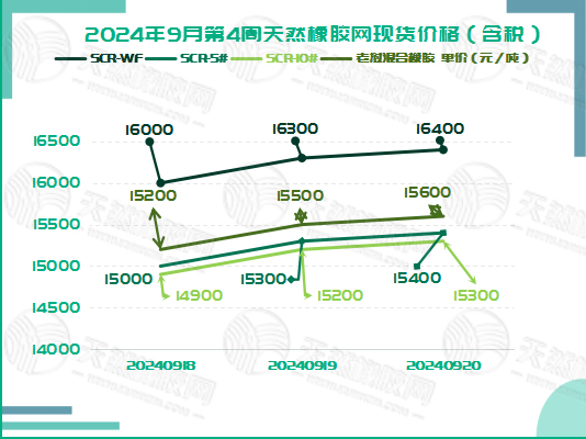 橡胶现货：迎来“狂欢”时代「20240918-20240920」