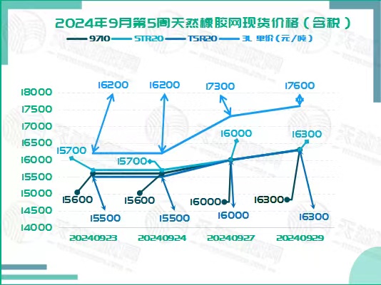 二零二四零九一二橡胶现货价格图二.jpg