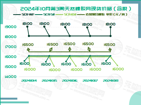 橡胶现货：静水深流显真章「20241014-20241018」