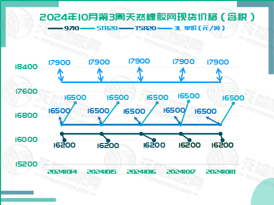 二零二四一零二三橡胶现货价格图二.jpg