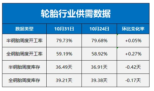 上周橡胶轮胎上下游行情：哪些变化值得关注？ (2).png