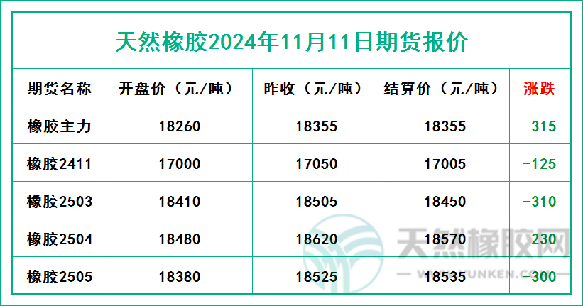 二零二四一一一一期货报价.jpg