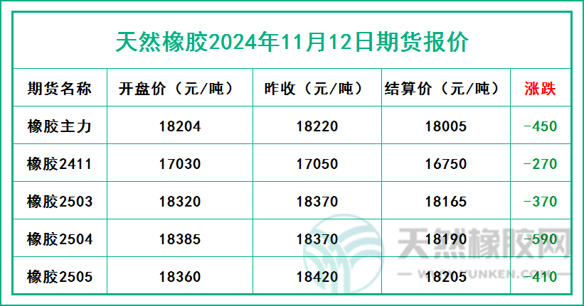 二零二四一一一二期货报价.jpg