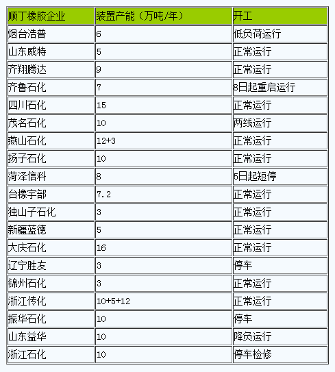 顺丁橡胶市场行情弱势走低（20241101-20241111）