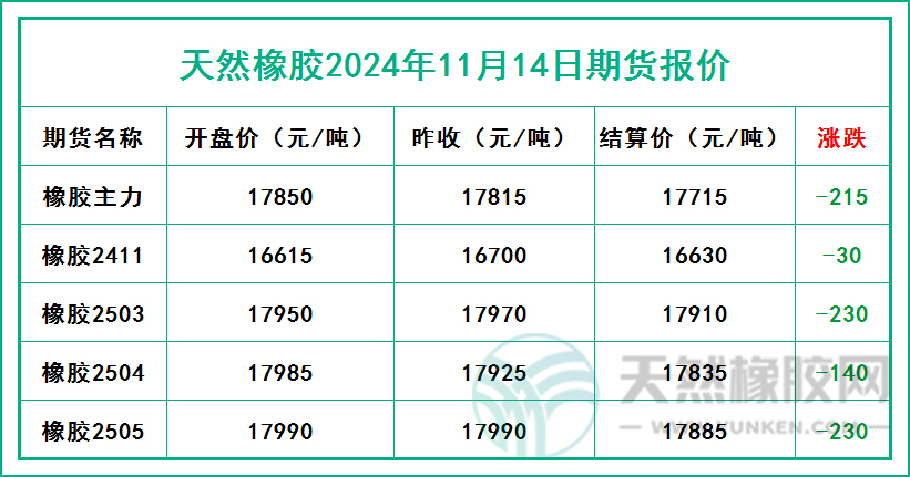 天然橡胶2024年11月14日期货报价