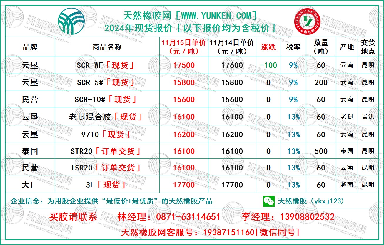 天然橡胶网2024年11月15日橡胶报价