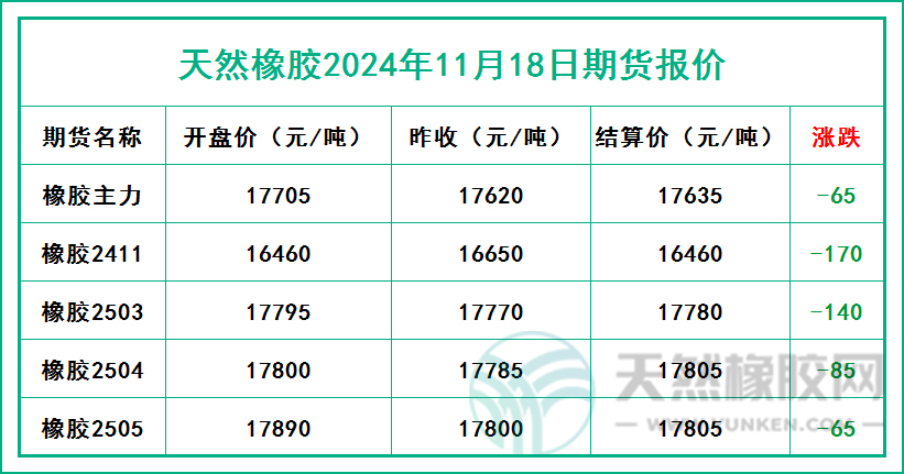 二零二四一一一五期货报价.jpg