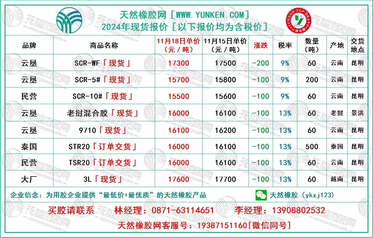 天然橡胶网2024年11月18日橡胶报价