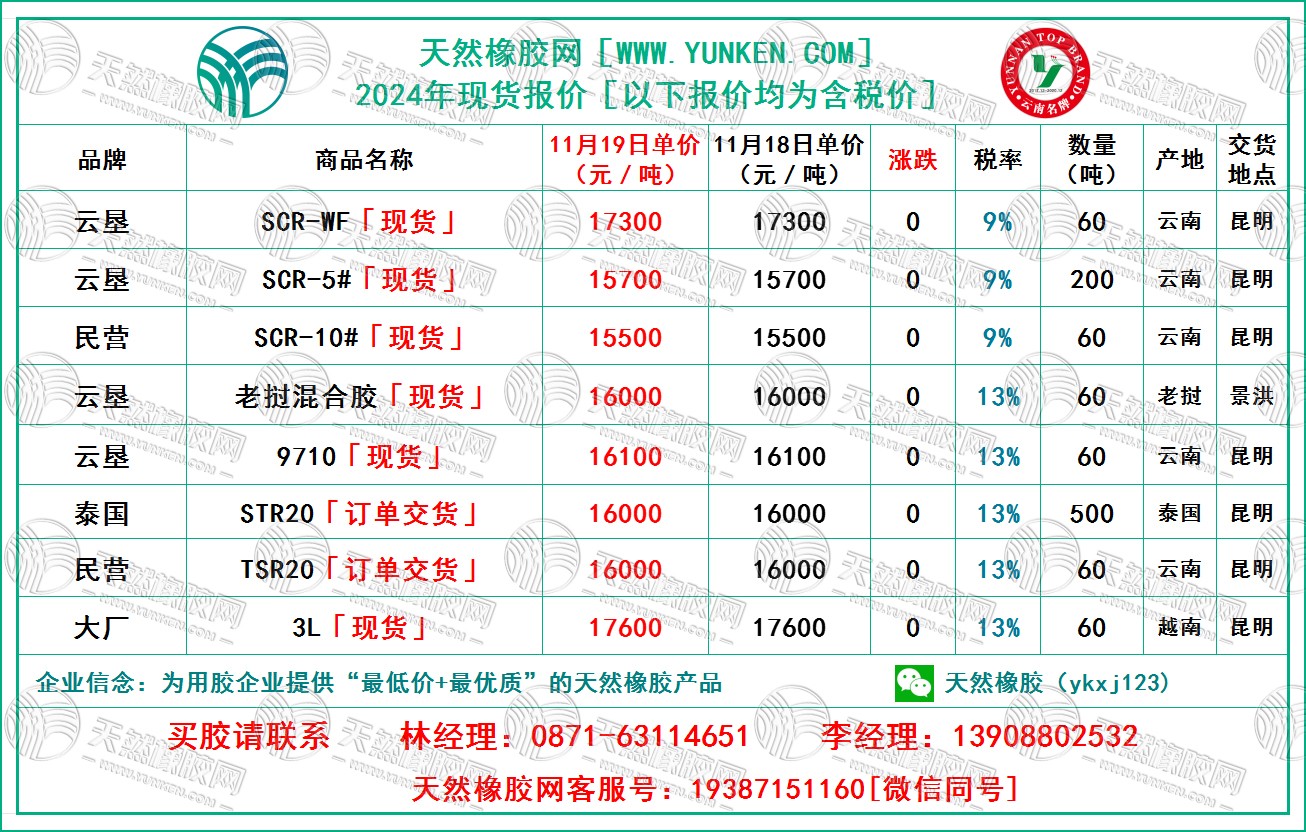 天然橡胶网2024年11月19日橡胶报价