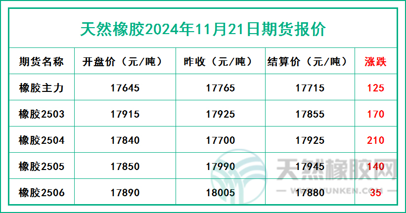 天然橡胶2024年11月21日期货报价