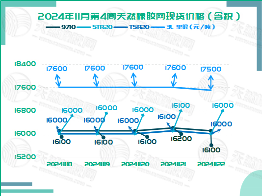 二零二四一一二八橡胶现货价格图二.jpg