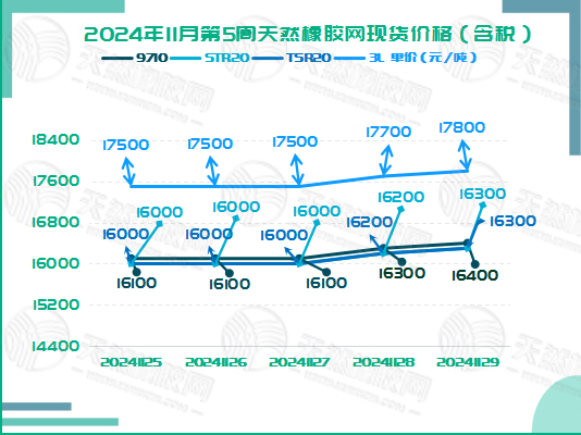 二零二四一二零四橡胶现货价格图二.jpg