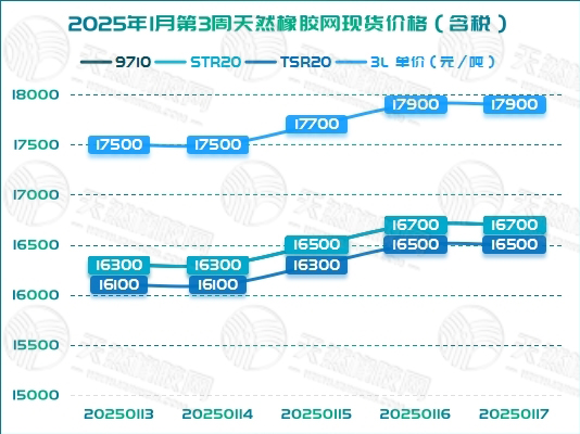 二零二五零一二二橡胶周图二.jpg