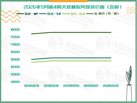 橡胶现货:原地踏步「20260518-20260522」