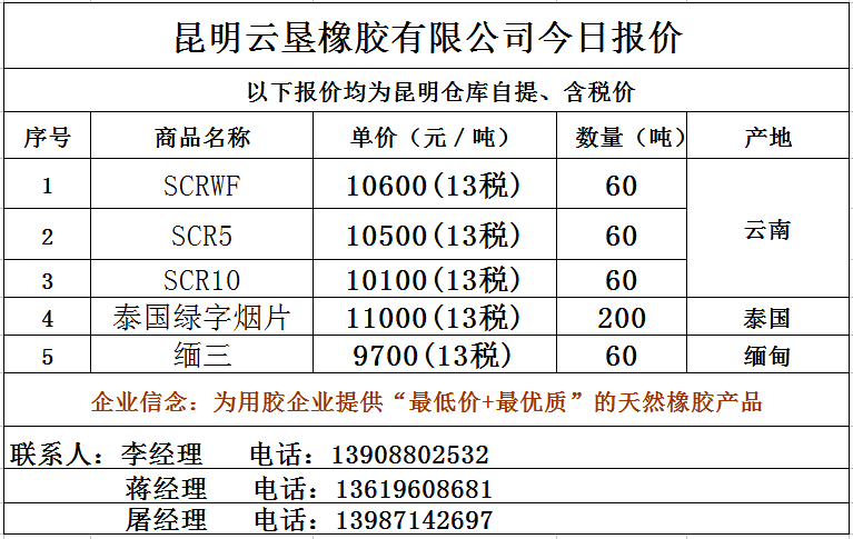 昆明云垦橡胶5月20日报价 